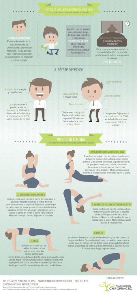 Usted tiene mal la postura y cómo solucionarlo