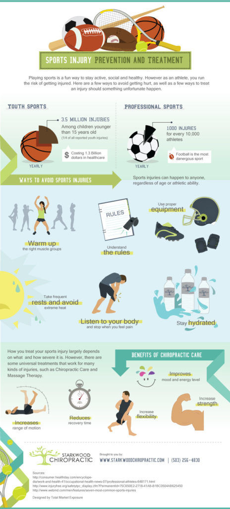 Portland Chiropractor Sports Injury Prevention